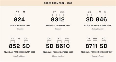 lv kod|Louis Vuitton 101: Date Codes .